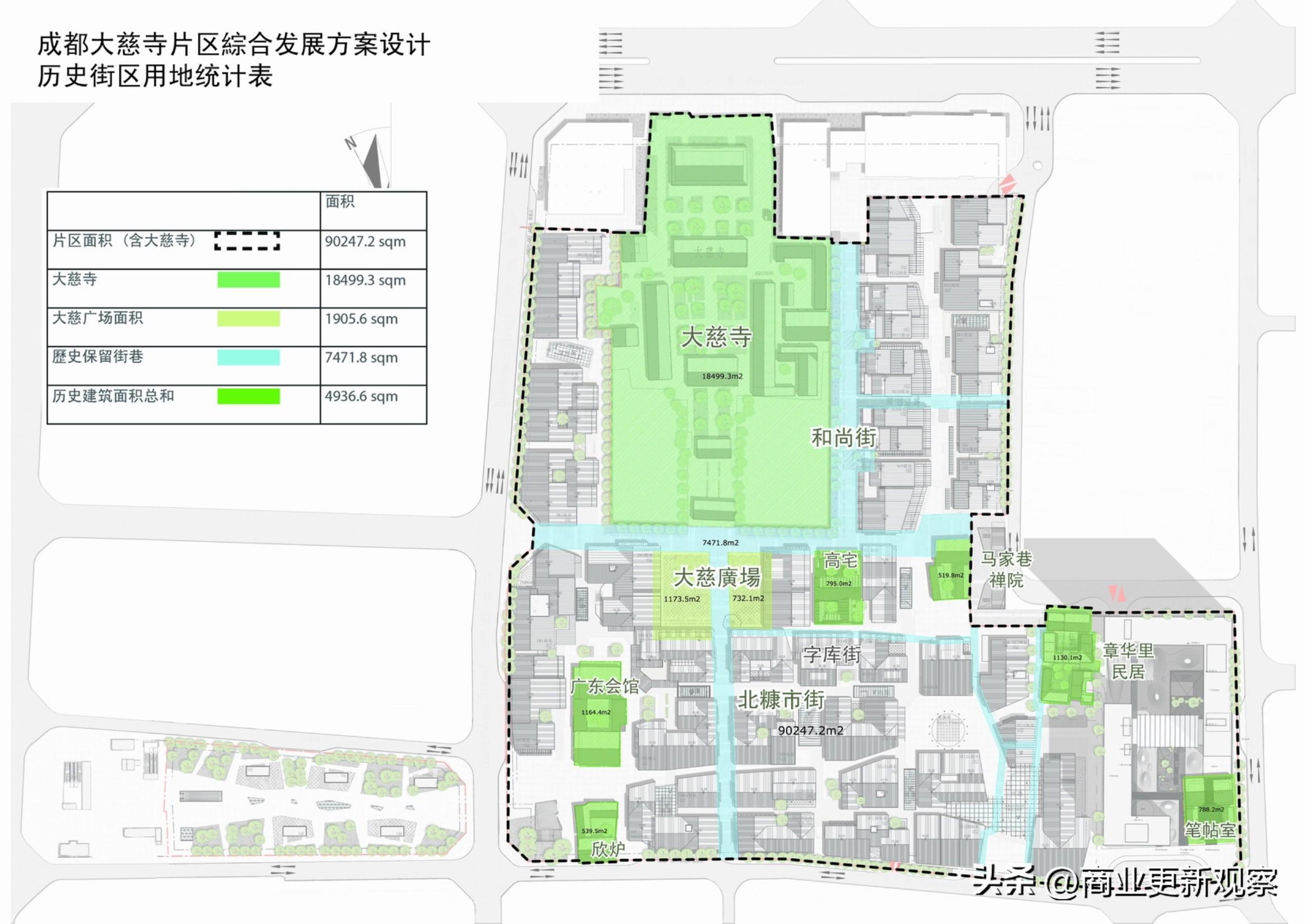 大慈寺路社区发展规划，塑造宜居、活力与和谐的未来蓝图