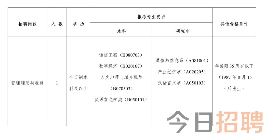 顺河回族区科学技术和工业信息化局招聘公告解析