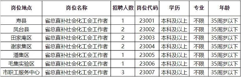 游仙区应急管理局最新招聘公告详解