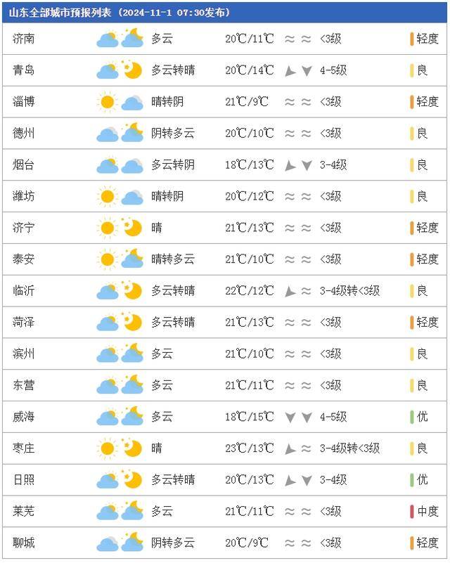 百丈乡天气预报更新通知