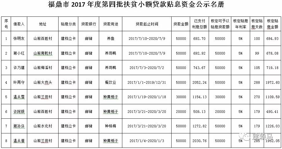 合肥市扶贫开发领导小组办公室最新发展规划揭晓