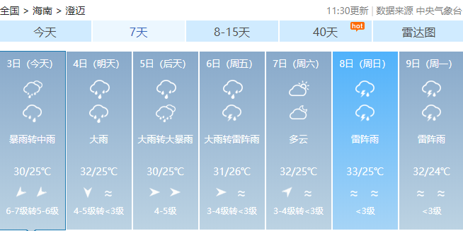 南禄天气预报更新通知