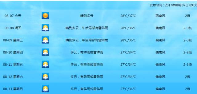 古录村民委员会天气预报及影响深度解析