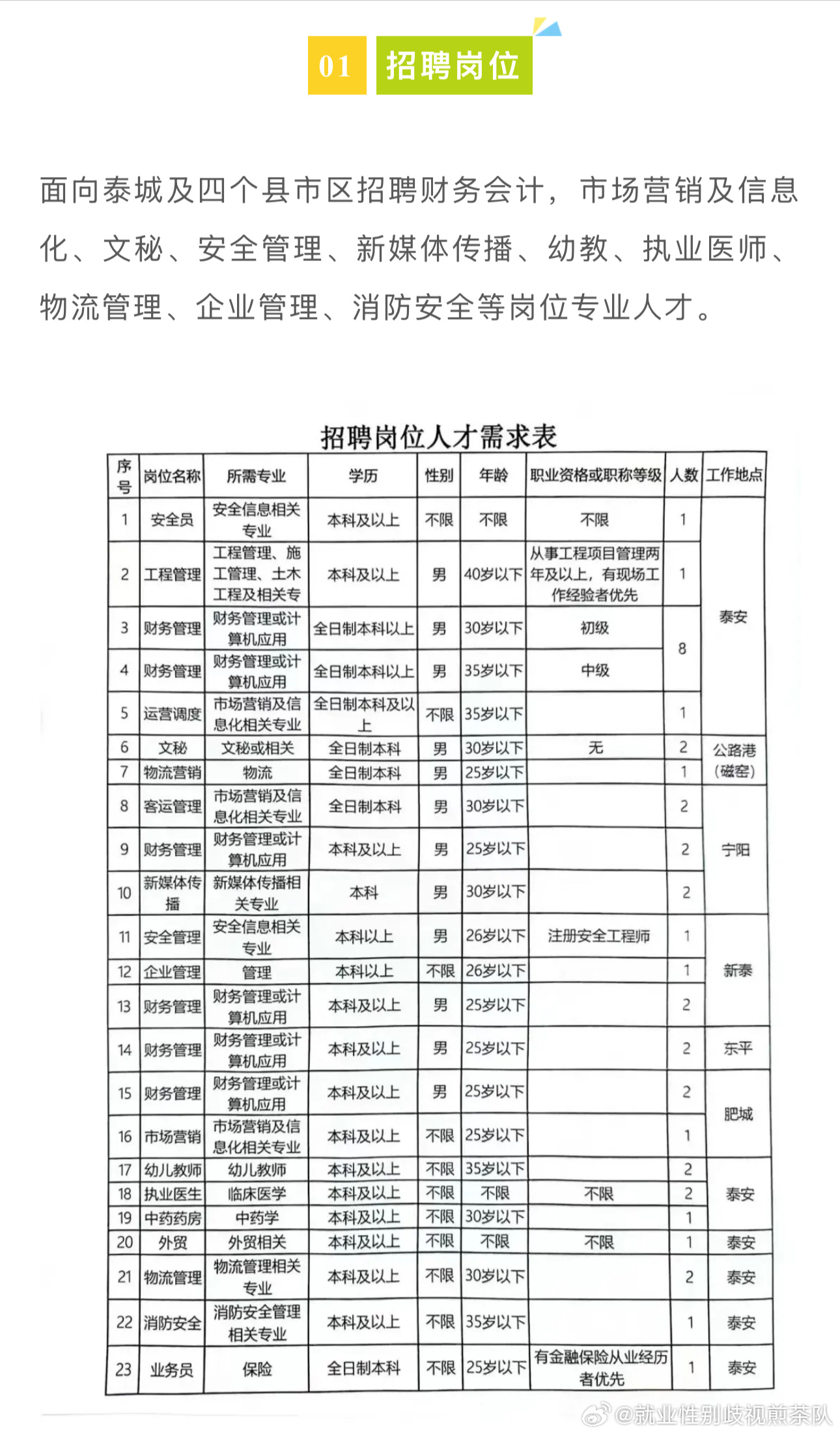 濮阳市粮食局最新招聘信息全面解析