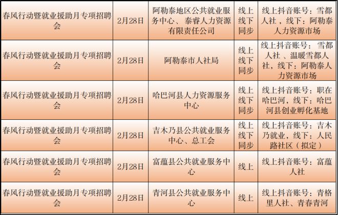 海南藏族自治州市国土资源局最新招聘公告解读