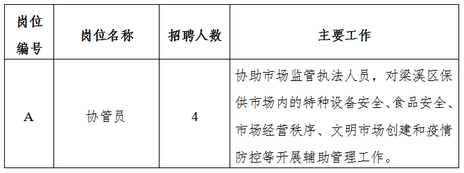 镇康县市场监督管理局最新招聘启事