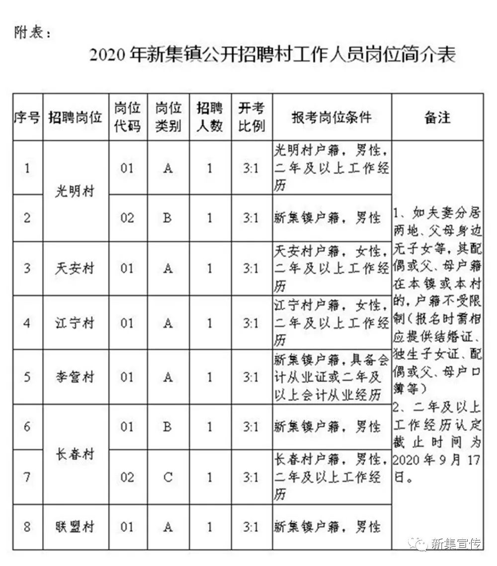 金钟村民委员会最新招聘启事全面概览