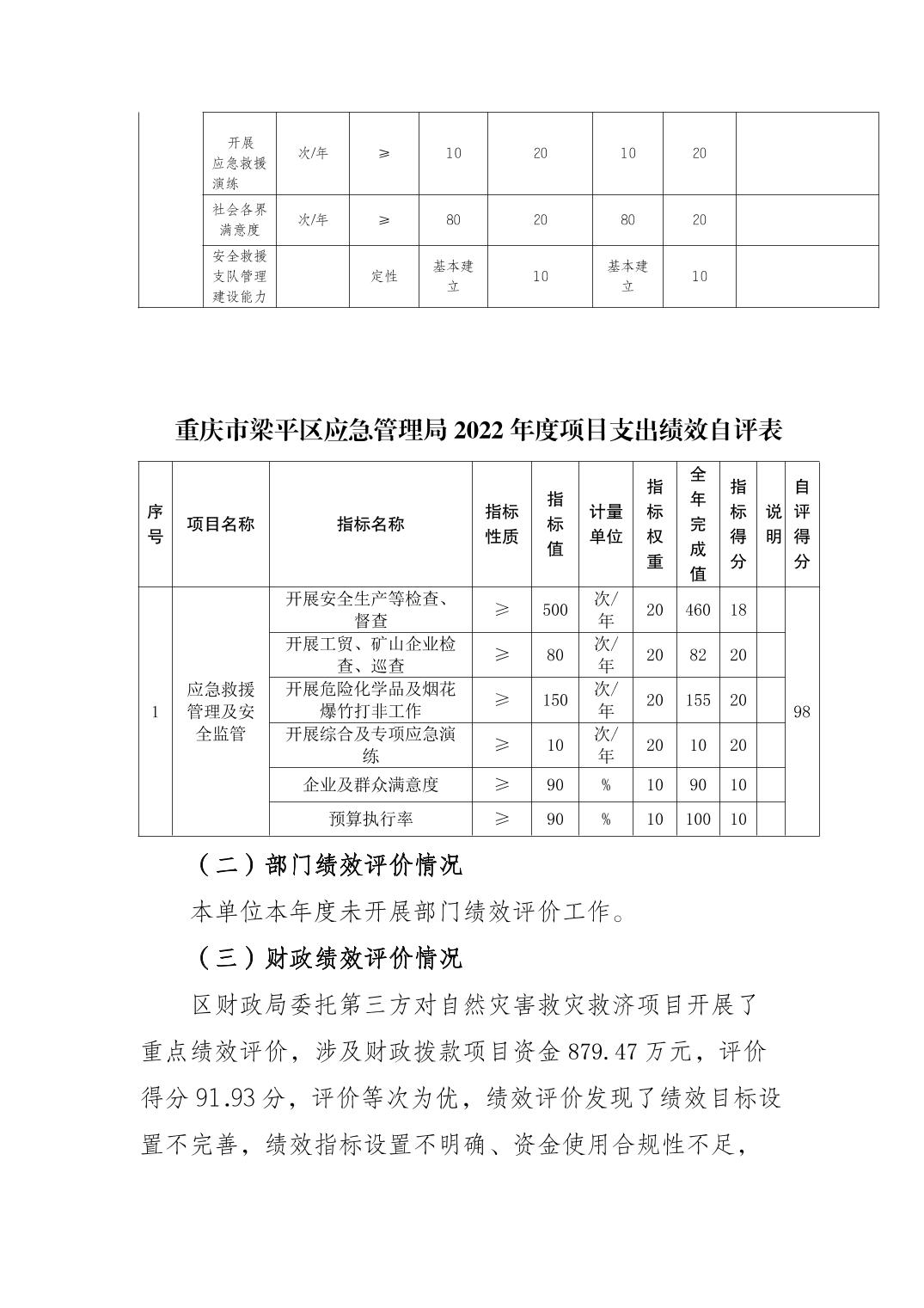 点军区应急管理局未来发展规划展望