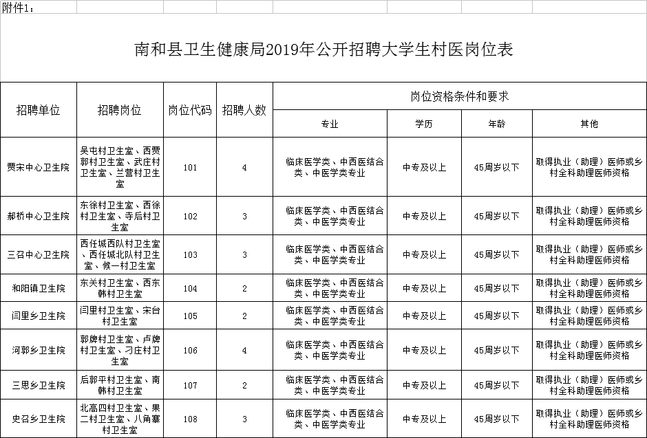 波萝村最新招聘信息汇总