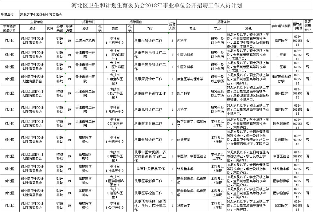 百色市人口和计划生育委员会招聘公告发布