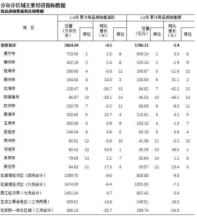 梧州市统计局领导团队最新介绍