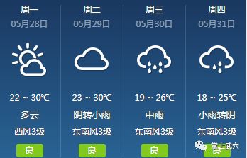 上方镇天气预报最新详解