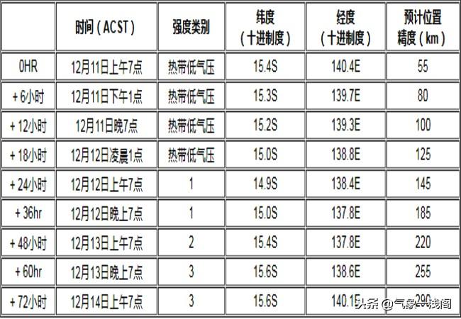 元台镇天气预报最新详解