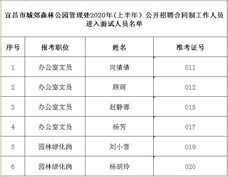 宿州市园林管理局最新招聘公告概览