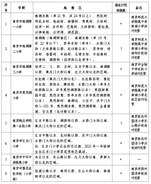 政通路社区人事任命动态更新